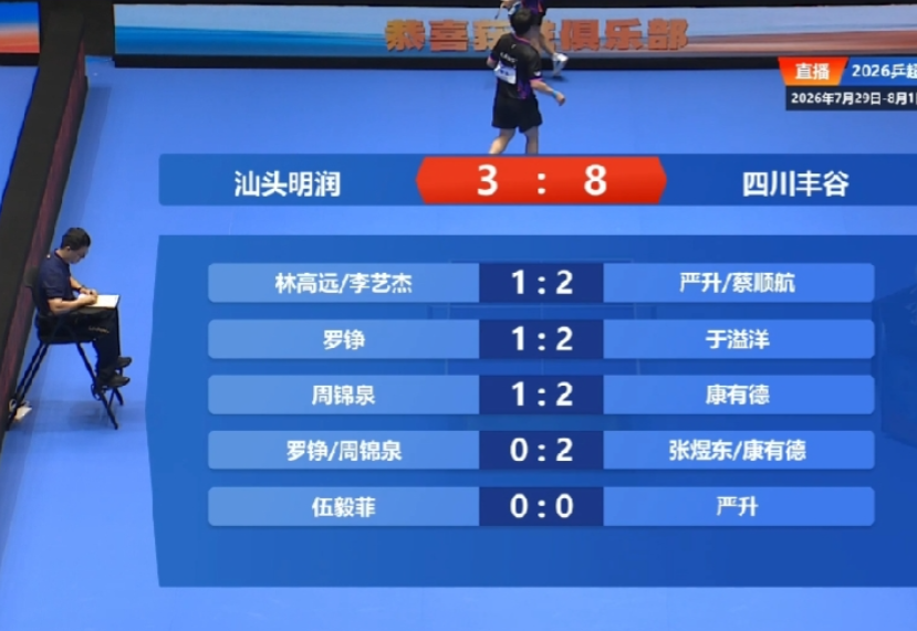 汕头明润8:3不敌四川丰谷，其实两支球队都在保级的边缘，汕头明润略高于四川丰谷，