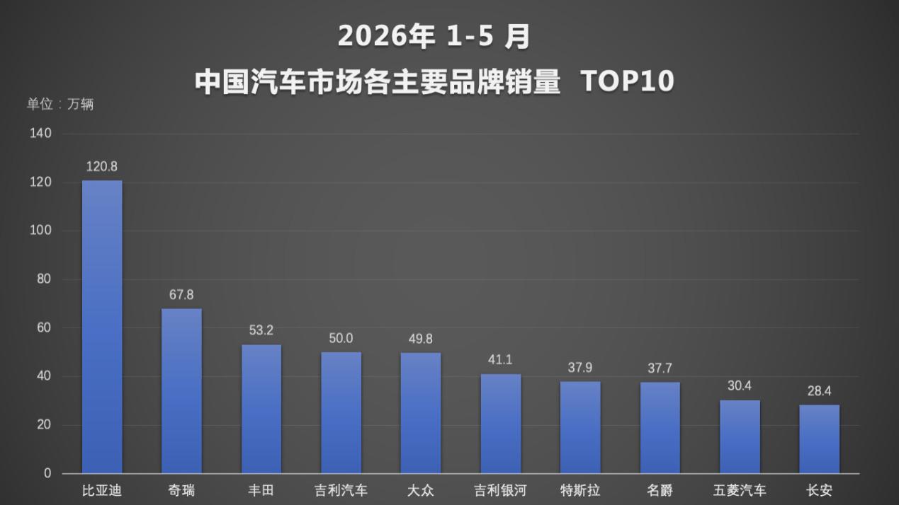 出海势头强劲，比亚迪海外销量再创新高，全球化布局持续发力