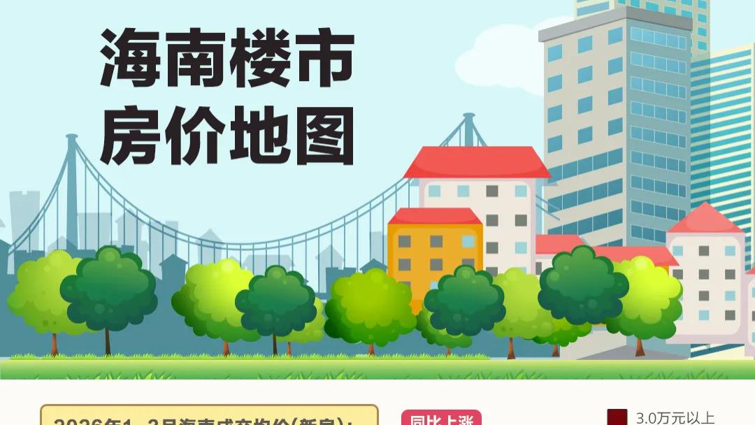 报告！海口房价，再涨5.5%！