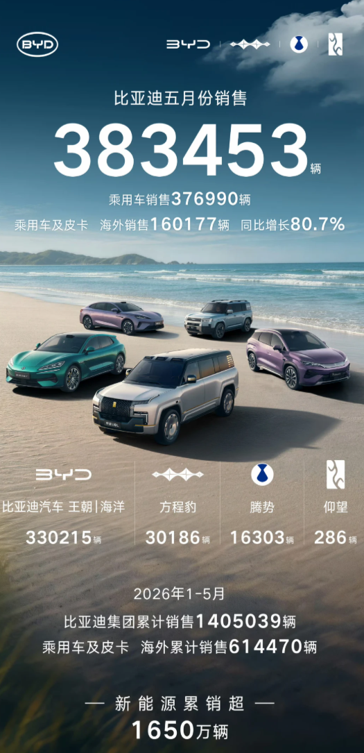 五年前叫它杂牌的人，现在不说话了...
还记得几年前网上怎么说比亚迪的吗？
"丑
