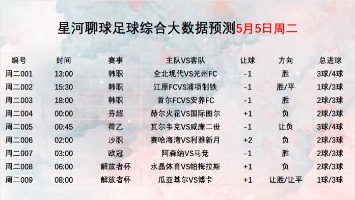 2026年5月5日周二 【星河聊球篮球足球扫盘】五大联赛 美职篮