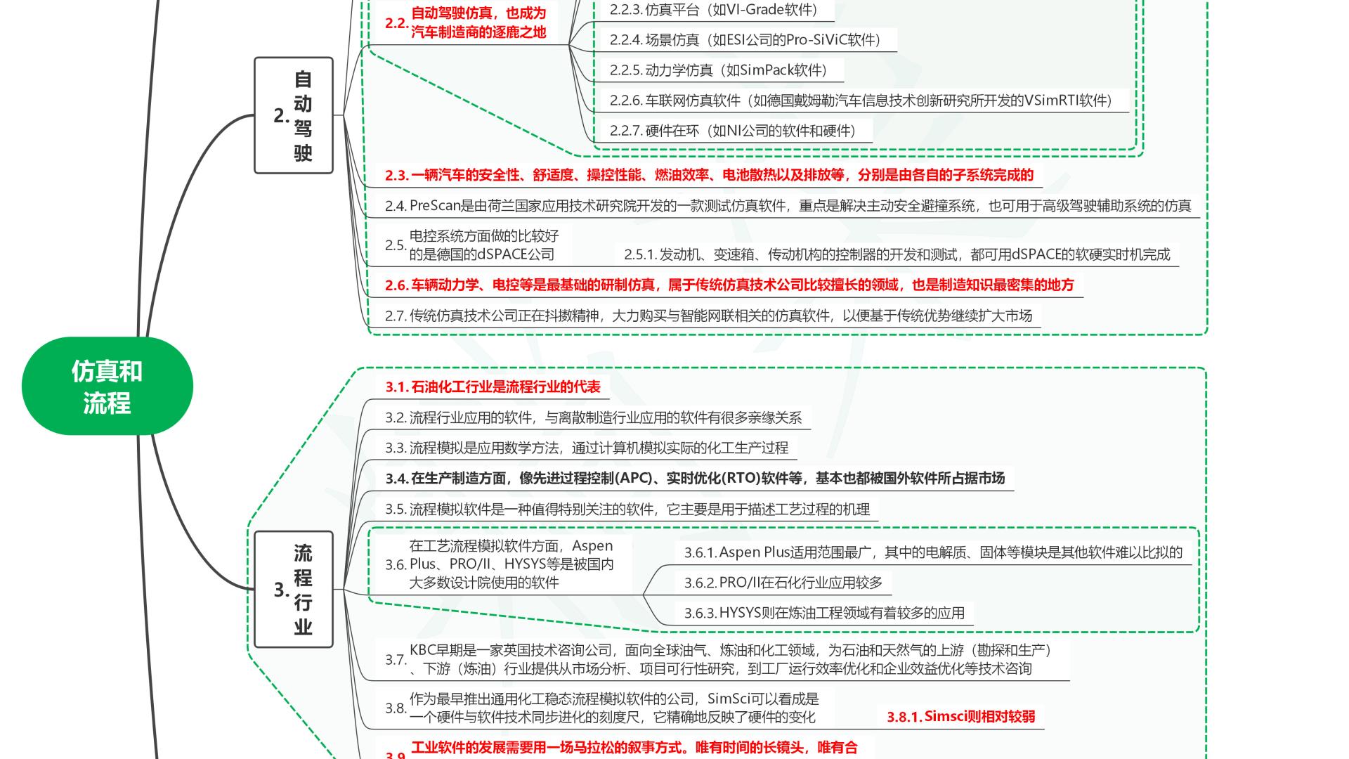 读工业软件简史05仿真和流程