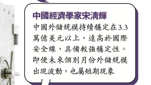 宋清辉：经济稳中有进，延续向好势头，将吸引中长期资本投资中国