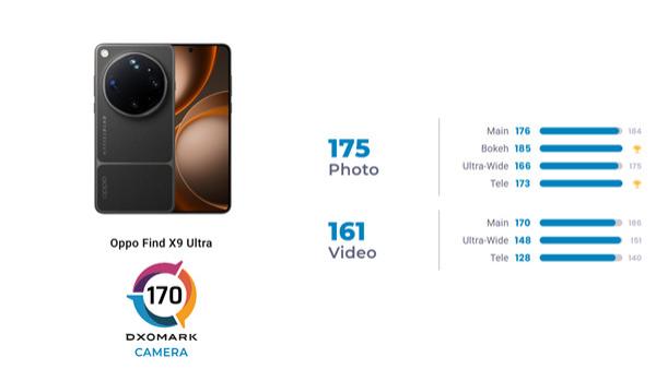 综合得分170，OPPO Find X9 Ultra挤入DXOMARK手机影像排名前三