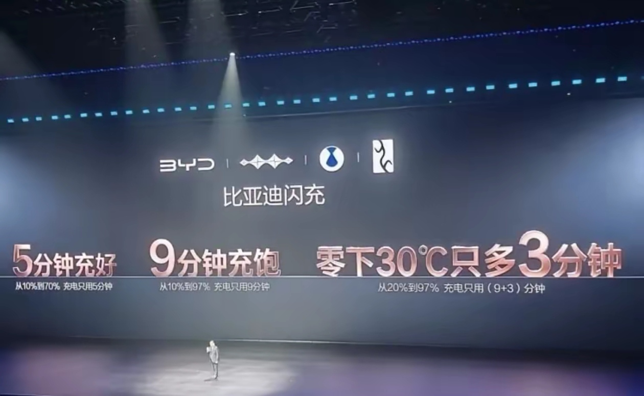 呵呵，坚持一下！5分钟！你还能再短点吗？

可以！可以！完全可以！
下一步挑战3