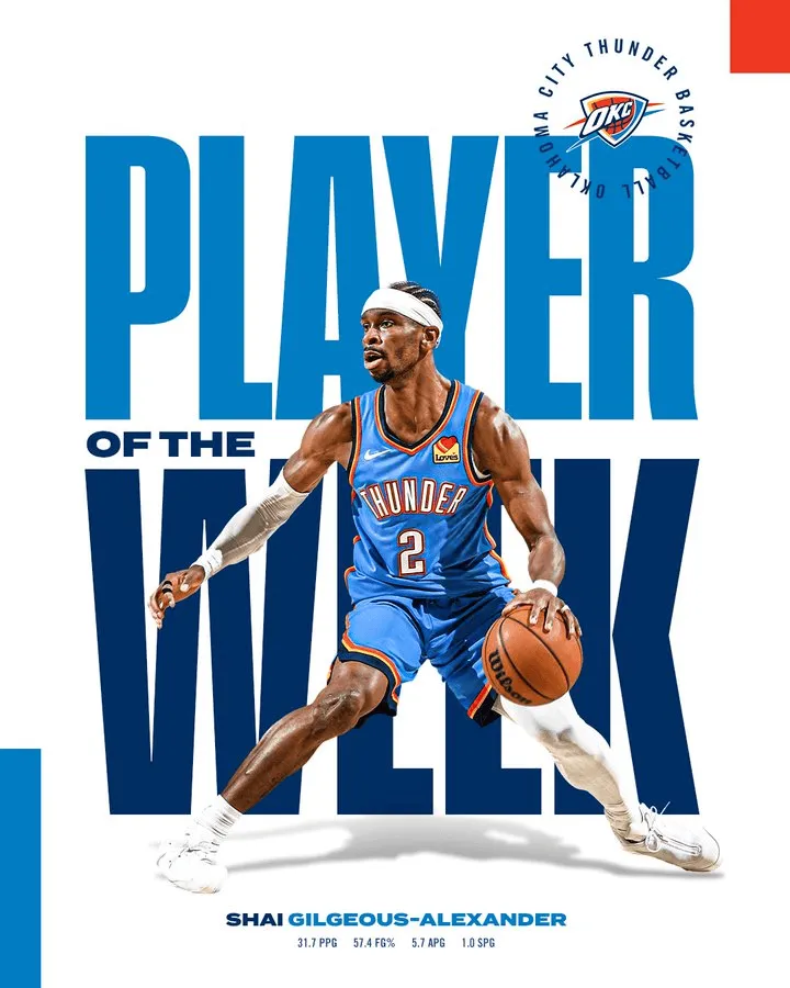 NBA官方公布了2025-26赛季第24周东西部周最佳球员。

西部雷霆球员谢伊