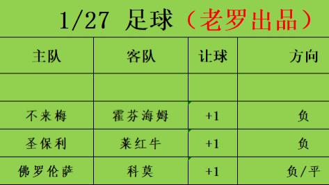 1/27足球竞彩推荐 赛事分析预测 德甲 圣保利vs莱红牛