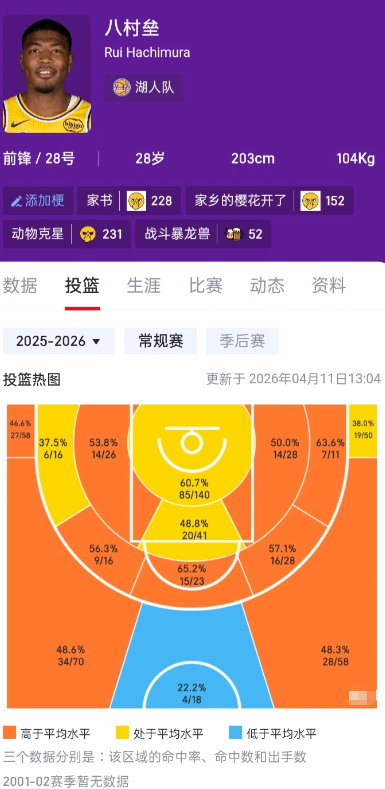 八村这是进化成伦纳德了？本赛季准到离谱