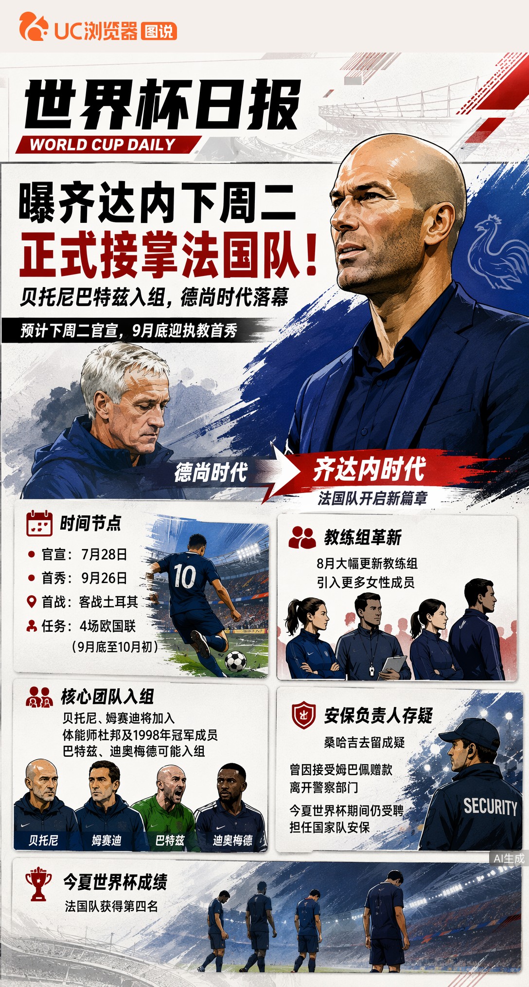 曝齐达内下周二正式接掌法国队！贝托尼巴特兹入组，德尚时代落幕
