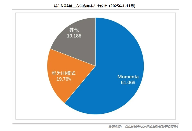 61%的占比是如何炼成的？解密“双强”背后的数据飞轮