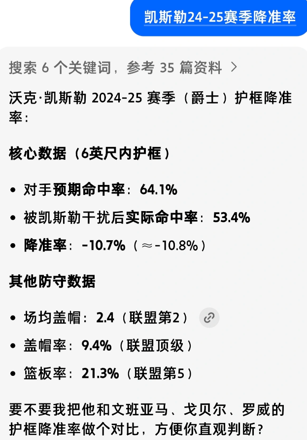 休赛期4000w抢凯斯勒怎样？

建议看完评论，发表看法

今年看得出今年三分潜