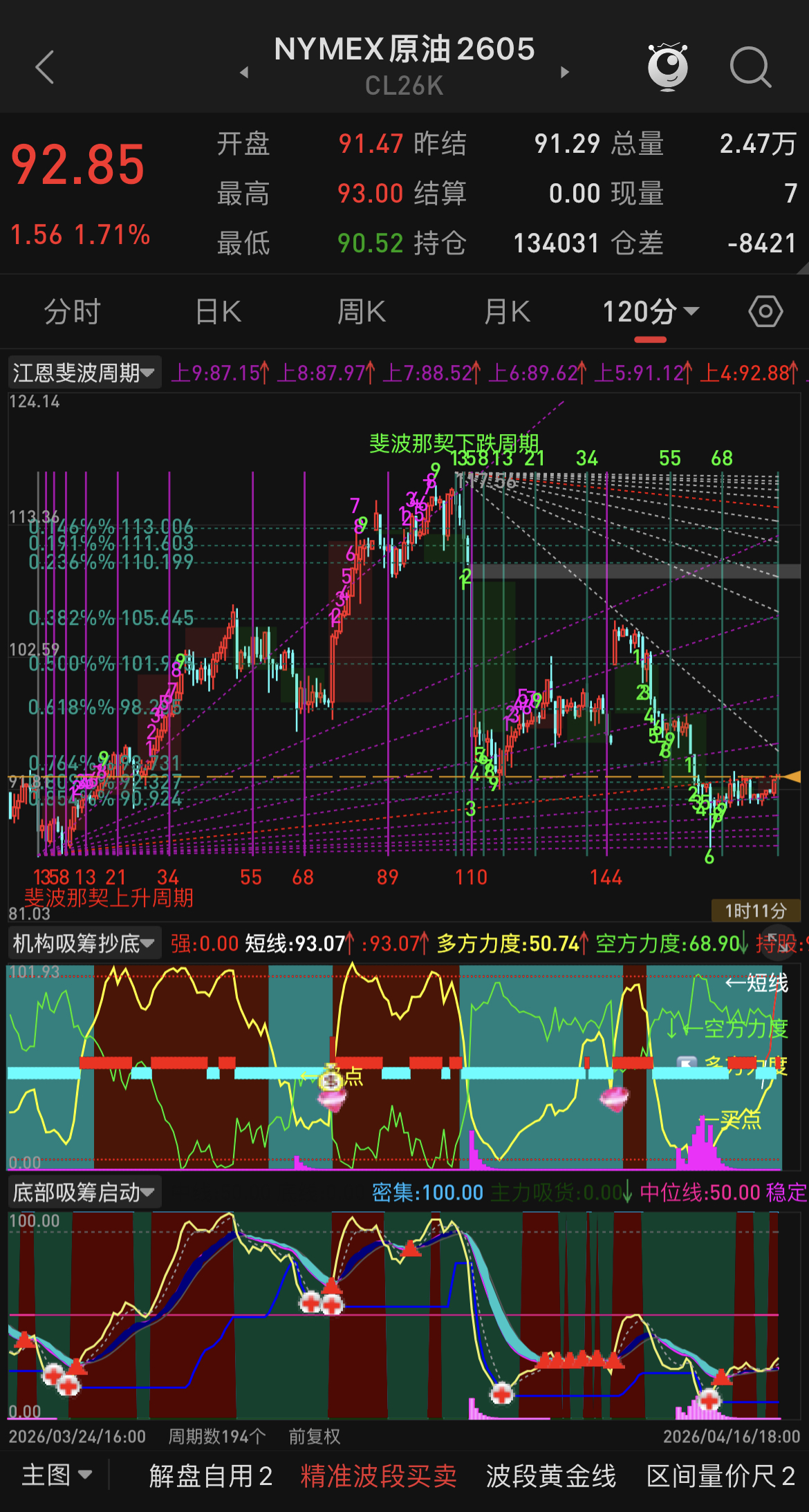 有好多朋友问油价还能到多少，说实话，当下市场随便一个消息都能左右油价，测算只是基