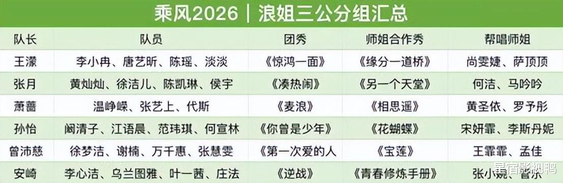 浪姐7喜爱度大洗牌，李小冉跌出前五，萧蔷冲进前三，第一凭啥