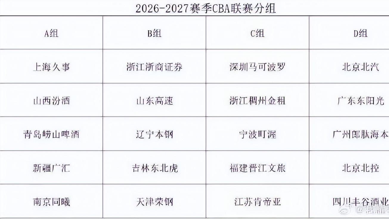 广东宏远新赛季分组中规中矩，休赛季国内球员市场引援只有两人适合引进！