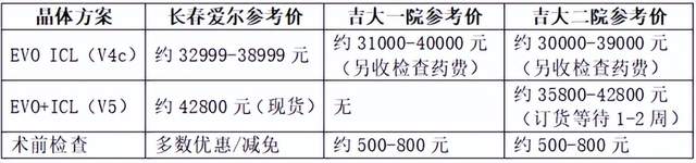 长春ICL近视手术哪家好？长春爱尔、吉大一院、吉大二院实力测评：价格设备医生排行，摘镜全指南