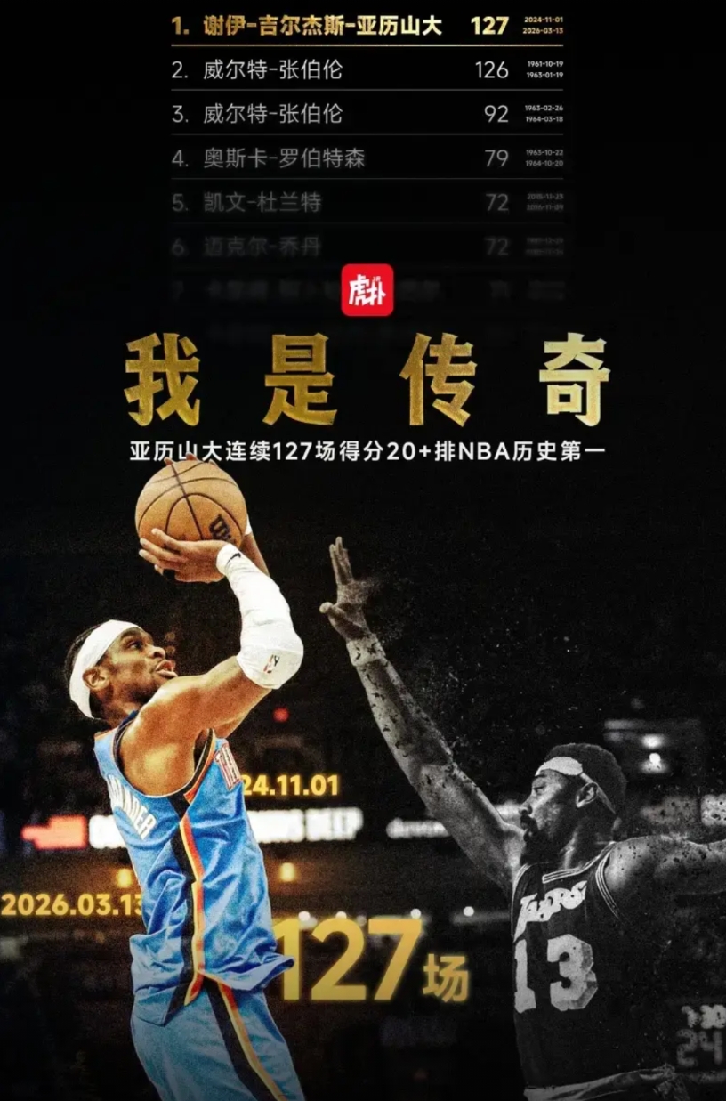 亚历山大可能球风不够华丽，不够有视觉冲击力，但他打球也确实很稳，特别是中投，不知