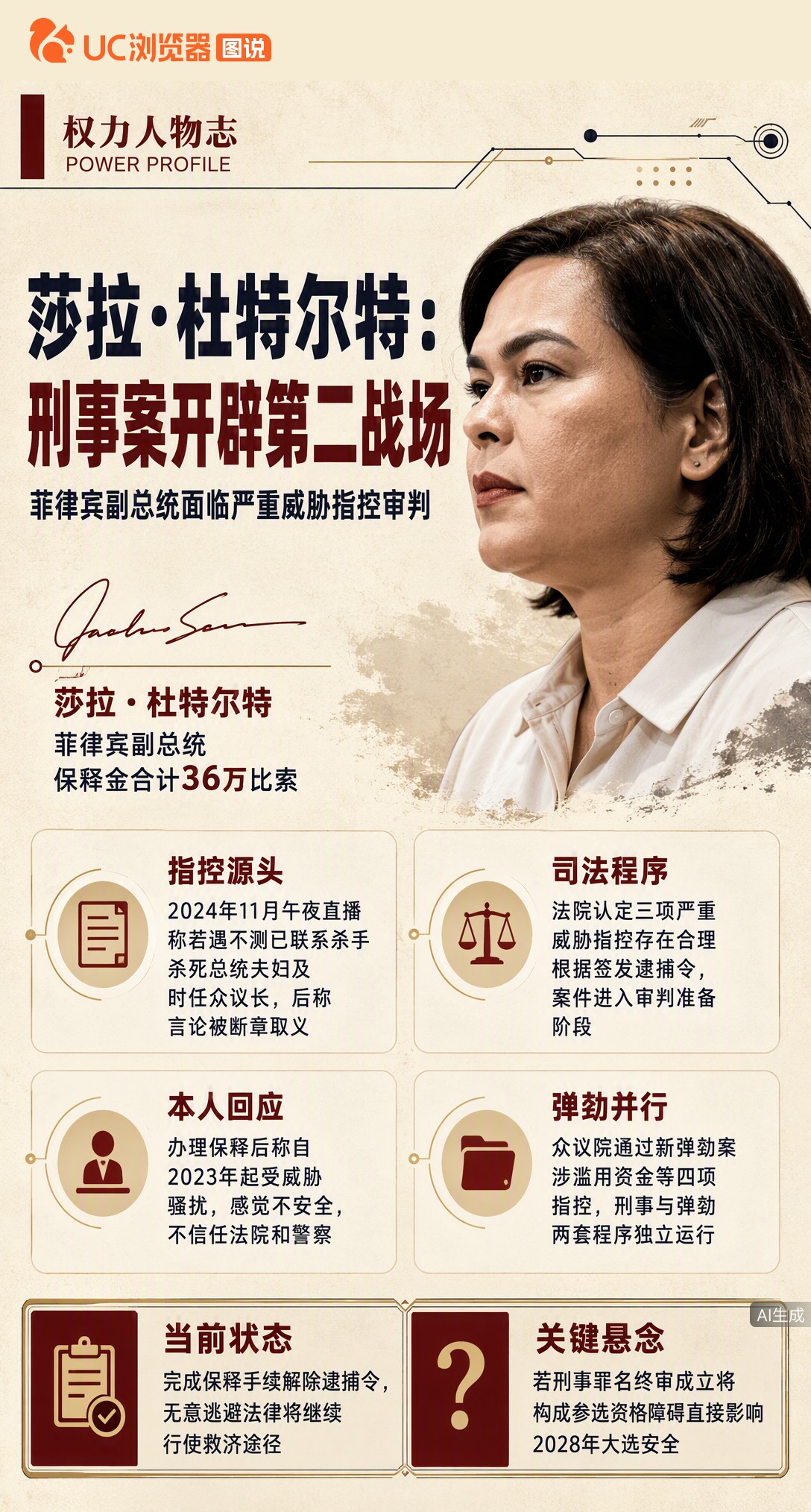 因午夜直播放话要找人杀总统，菲副总统莎拉被签发逮捕令。交36万比索保释后，她直言不信任法院和警察，担心自己会被杀。