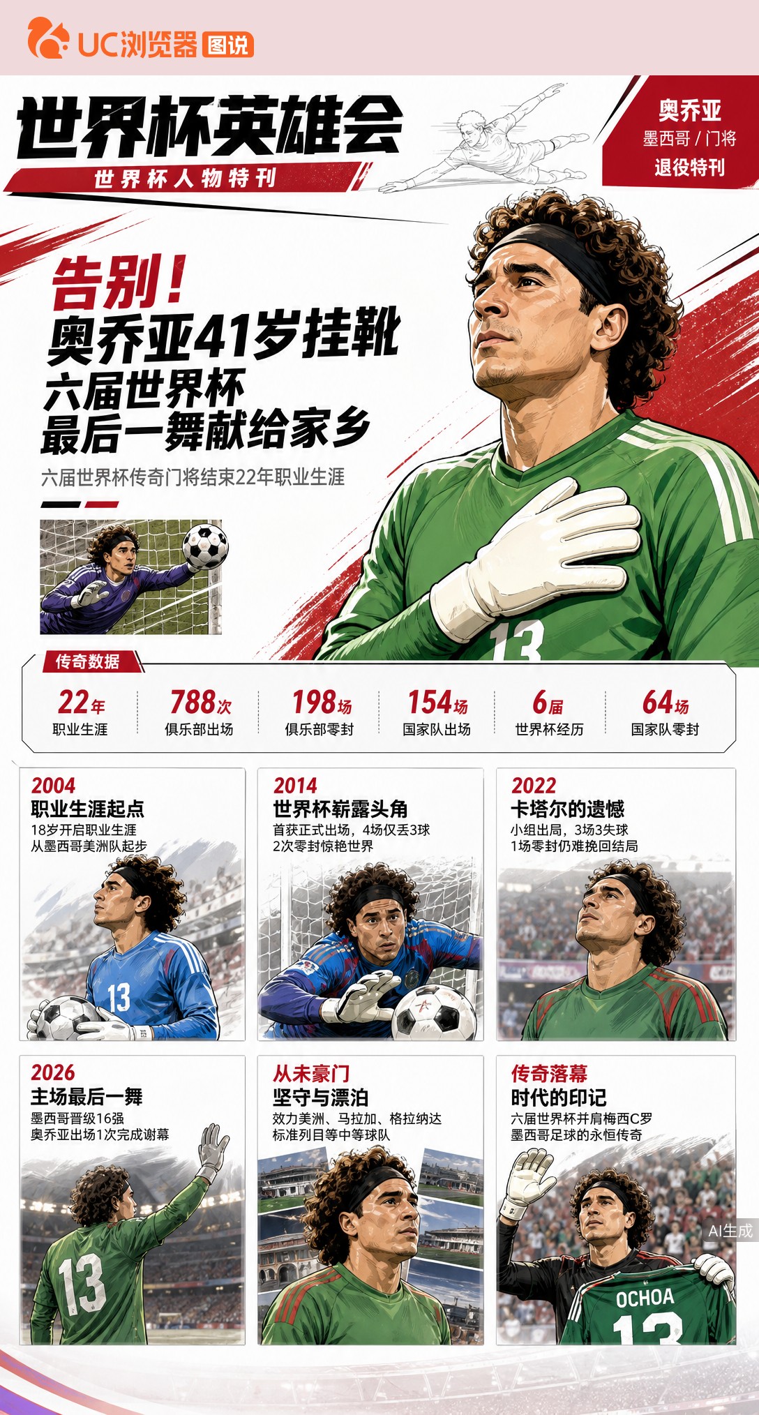 告别！奥乔亚41岁挂靴，六届世界杯最后一舞献给家乡
