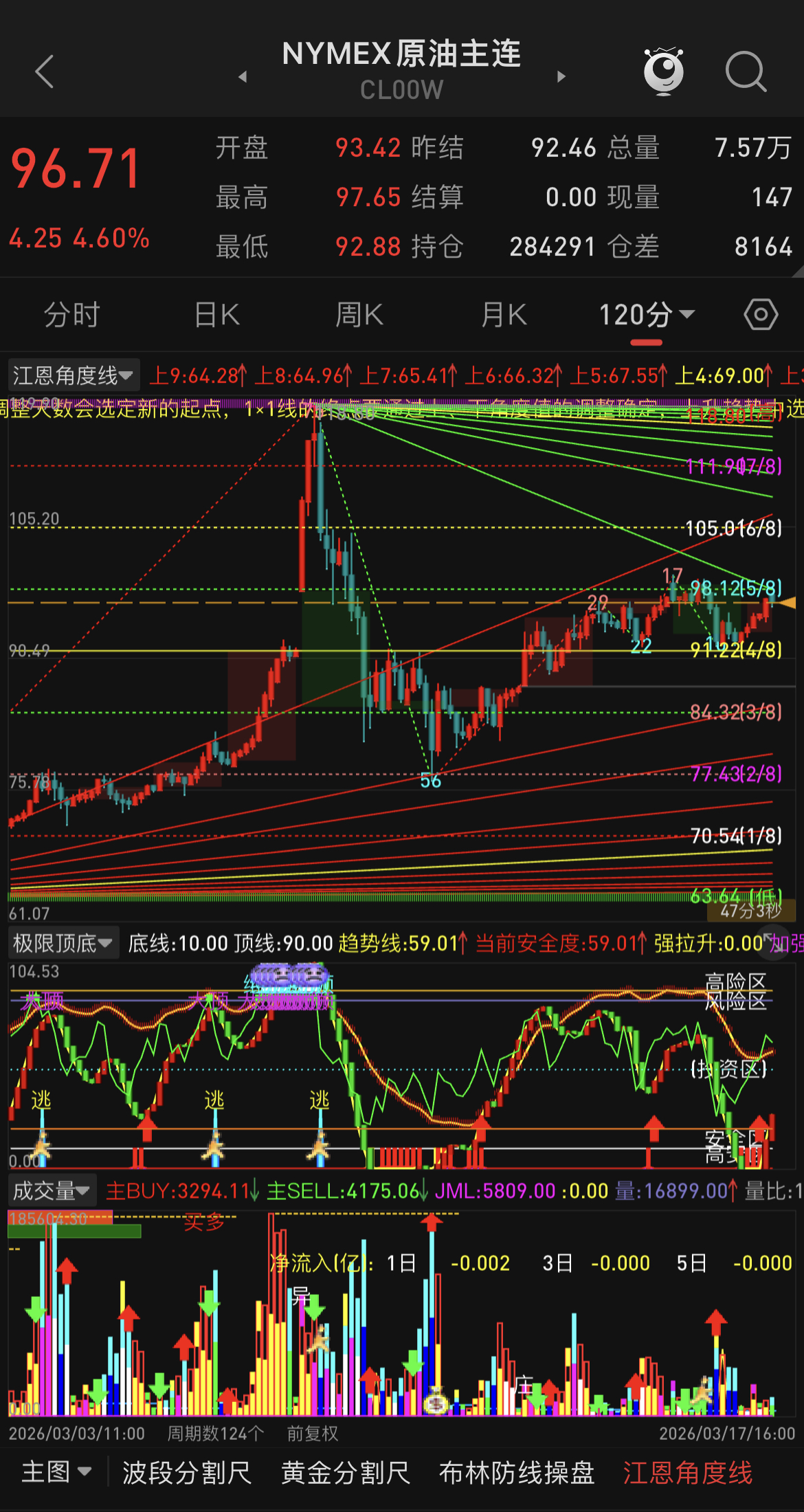 很多朋友问原油后市怎么看，我前几篇动态你结合去看基本就能了解到我个人对油价的看法