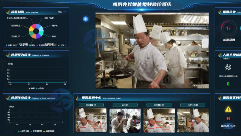 明厨亮灶智慧食安监管系统