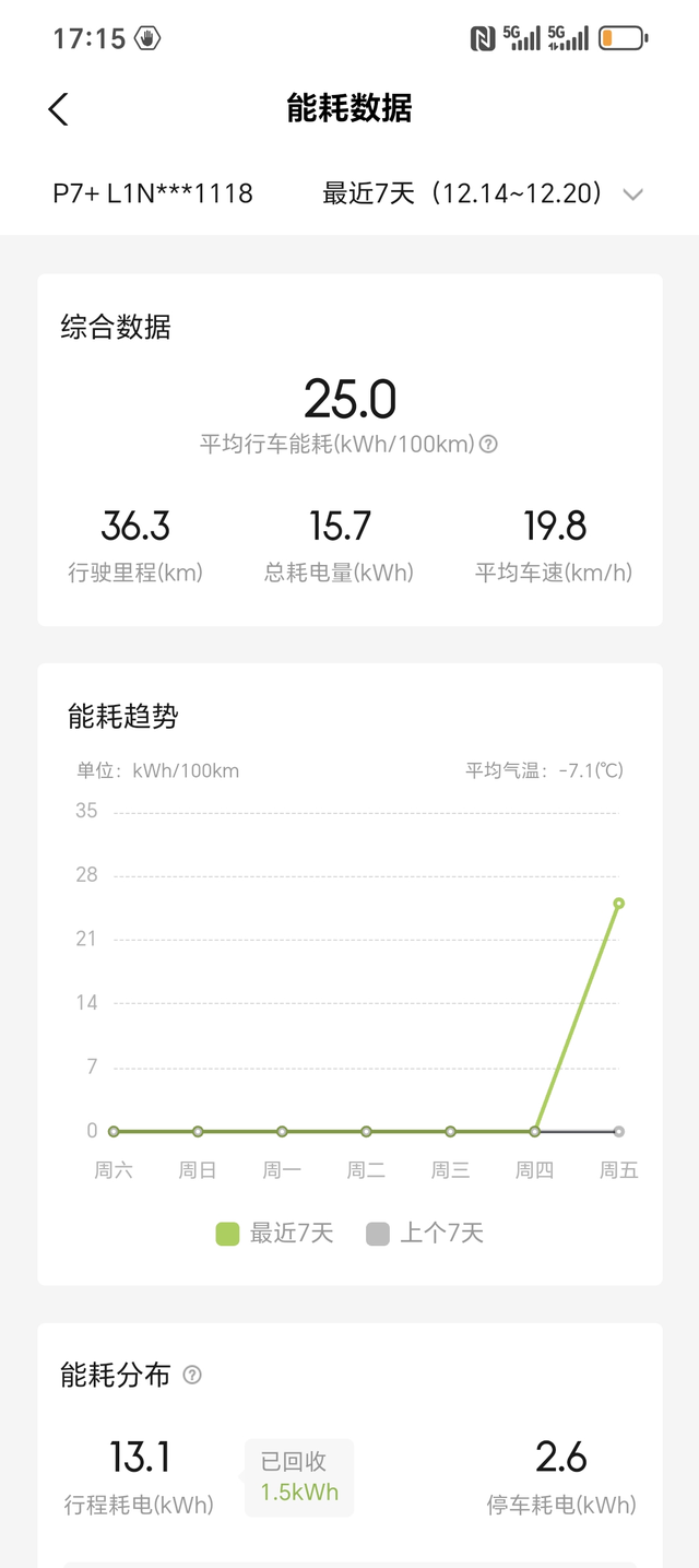 第一天我怎么感觉跑不了多少公里