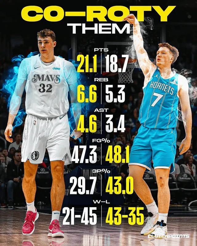 今日，美媒ClutchPoints更新动态：
库珀-弗拉格和康-克尼普尔会共同获