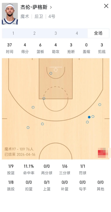 为啥今天统一喷班凯罗，这个我一直看不上的萨格斯已经拿3000万了