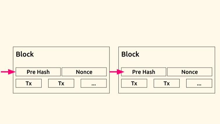 区块链技术与人工智能技术融合的底层逻辑与产业落地