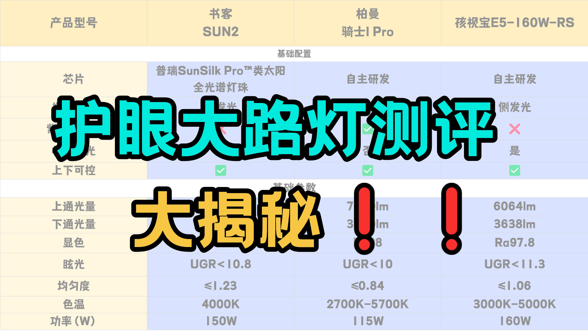 孩视宝大路灯值得买吗？书客、孩视宝、柏曼护眼灯巅峰测评对战