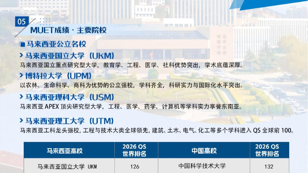 2026高考留学全方面解析——马来西亚篇