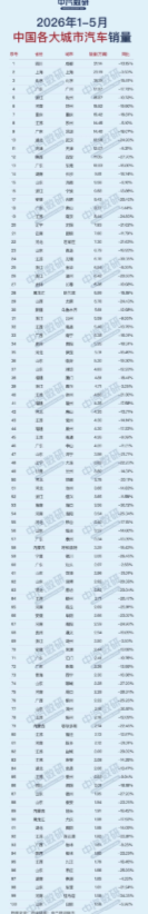 2026年1-5月乘用车上险数据完整解读