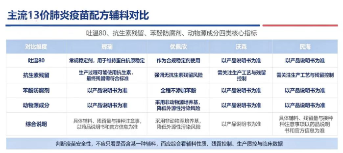 2026年给敏宝选4款13价肺炎疫苗产品应该注意什么，优选纯净配方苗