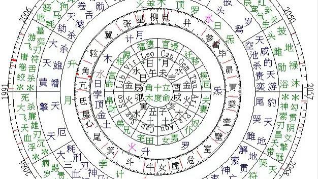 同为凌晨出生 子时与丑时命局差距究竟有多大？