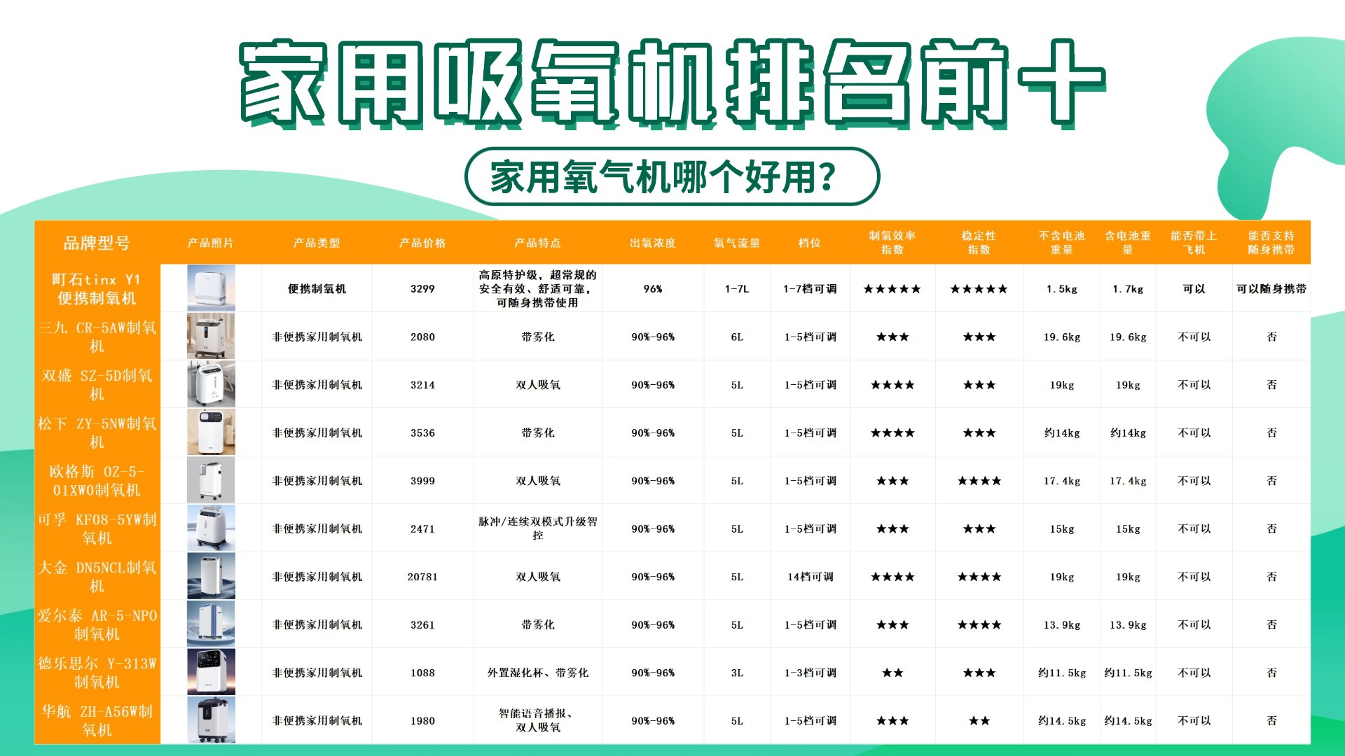 家用氧气机哪个牌子实惠？老人热销款价格真相全揭秘！