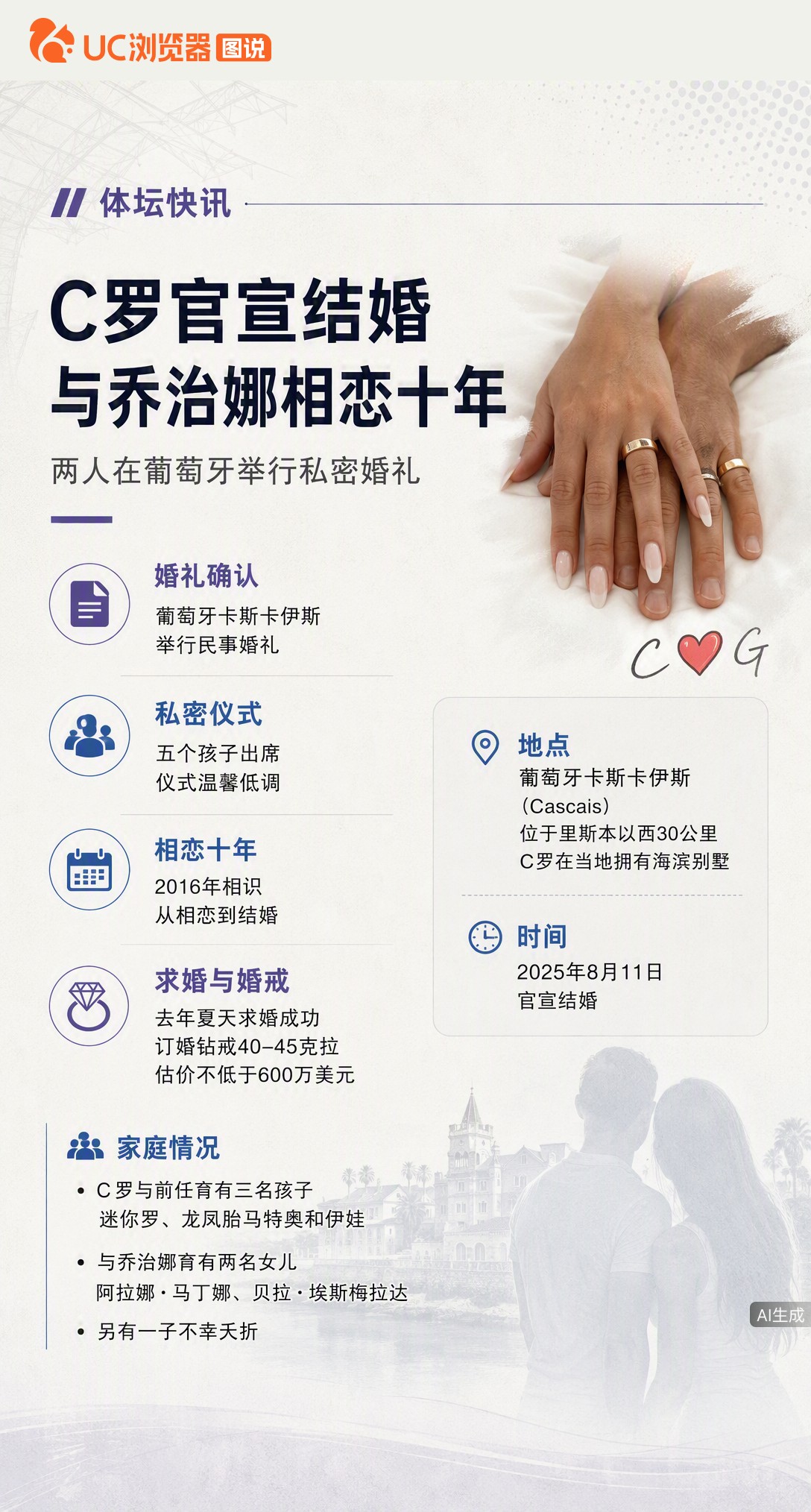 C罗和乔治娜官宣结婚！相恋十年办私密民事婚礼，婚戒意外低调。此前媒体曝的教堂婚礼竟是乌龙，两千围观群众扑了空，倒是让一对素人新人莫名走红。