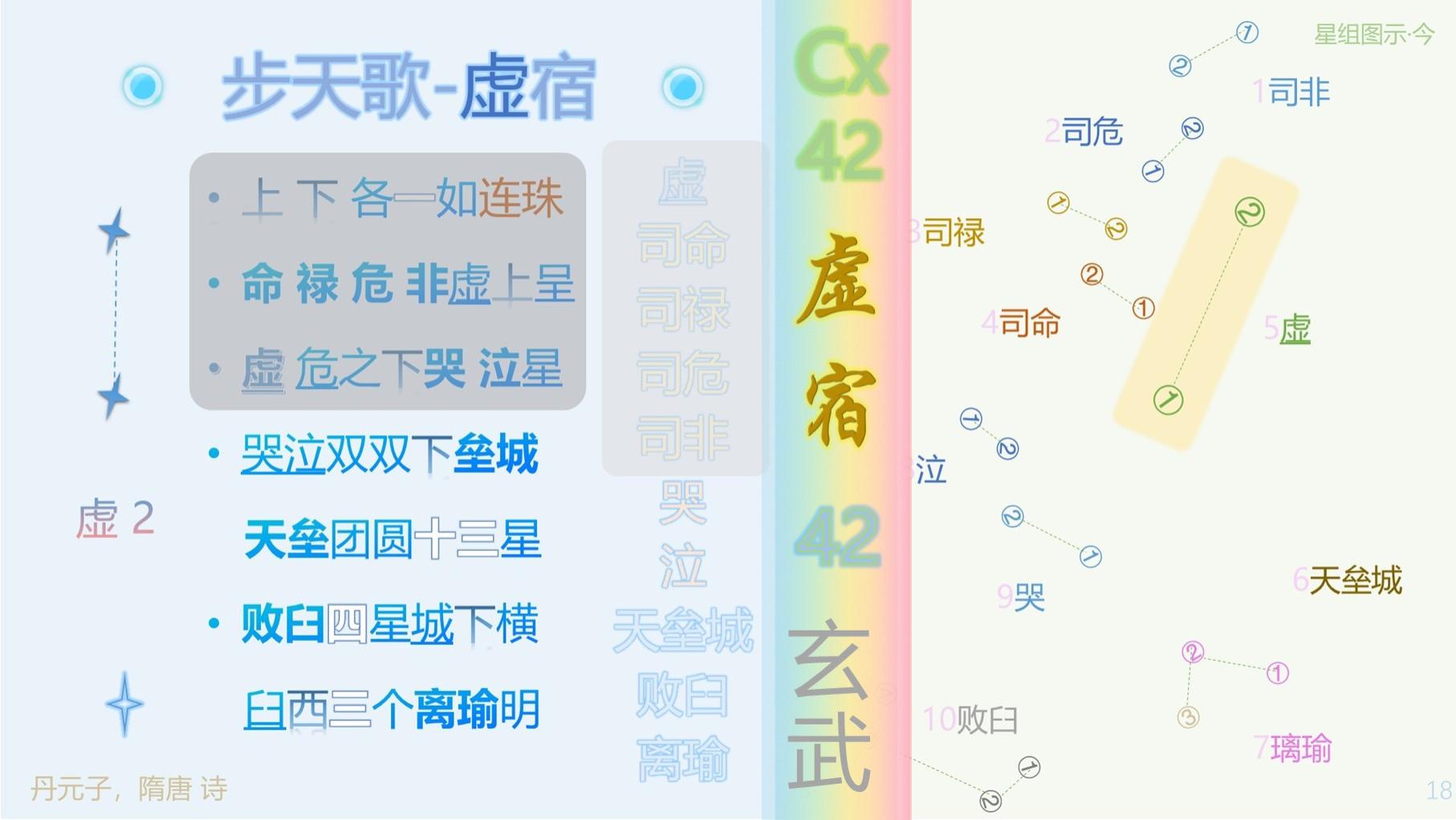 天垒团圆十三星，败臼四星城下横——虚宿（下）【古星图】玄武4