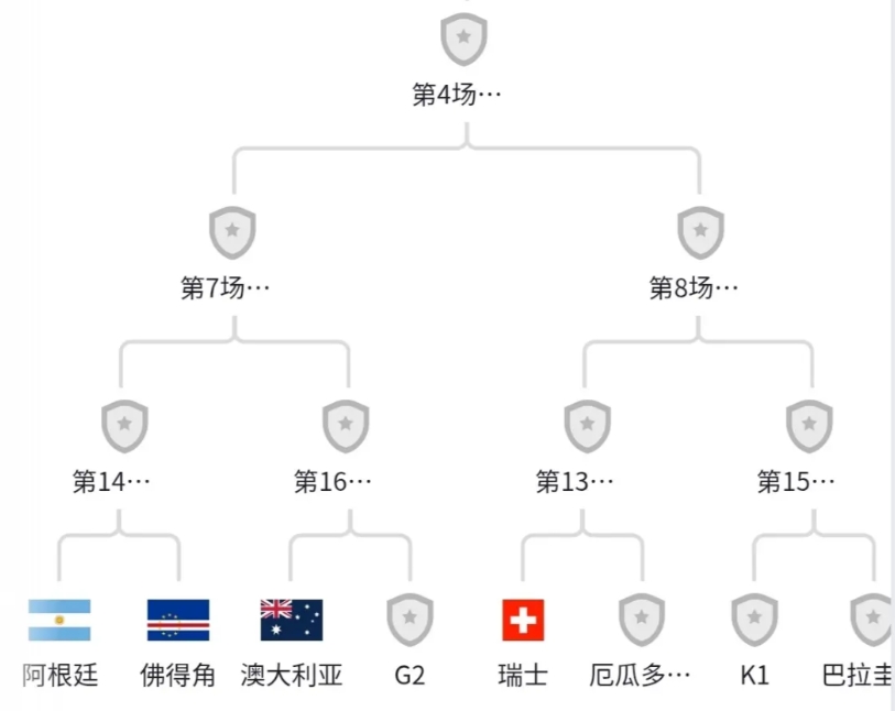 今年阿根廷卫冕世界杯的可能性很大啊，因为阿根廷的运气真不错，进入淘汰赛的第一个对