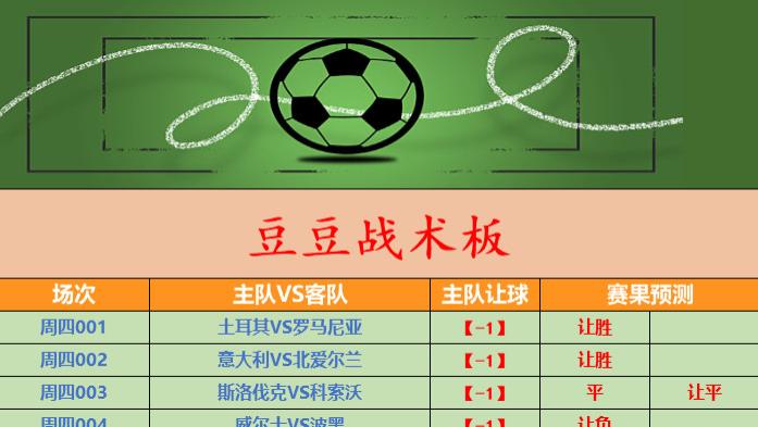 【3月26日世预赛竞彩足球二串推荐】四星意大利强势归来，斯洛伐克残阵迎敌。