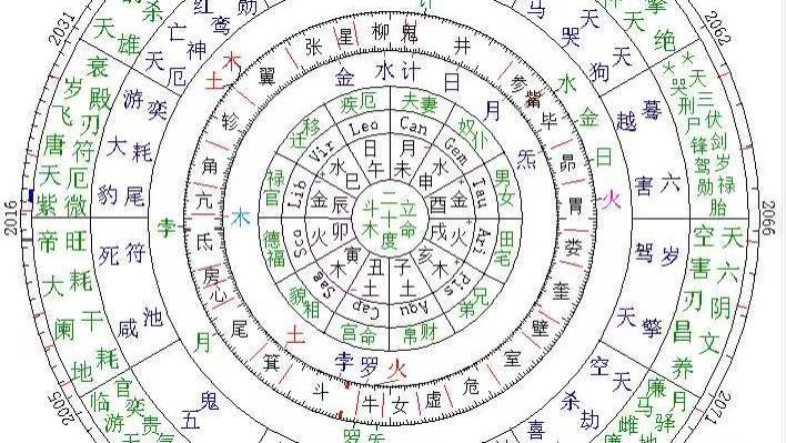 哪些八字格局 天生职场难安稳？