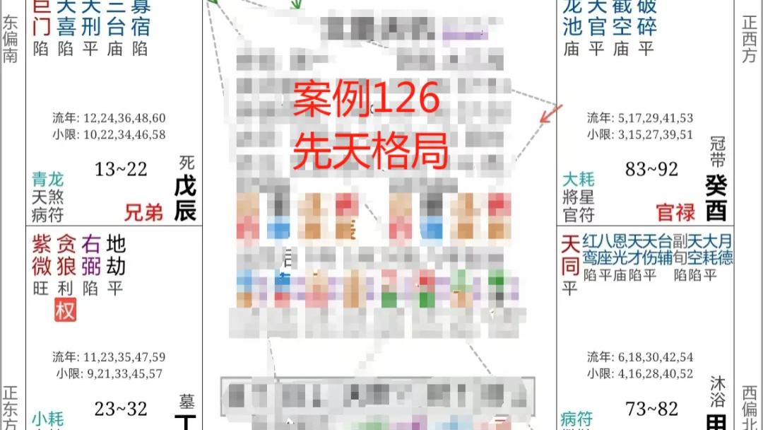 来因在命，四化定乾坤——什么命盘，老天爷追着喂饭吃？