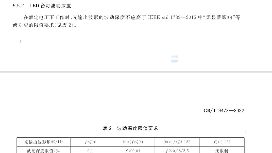 大路灯零频闪与“0频闪”一样吗？什么是频闪？合适品牌推荐！