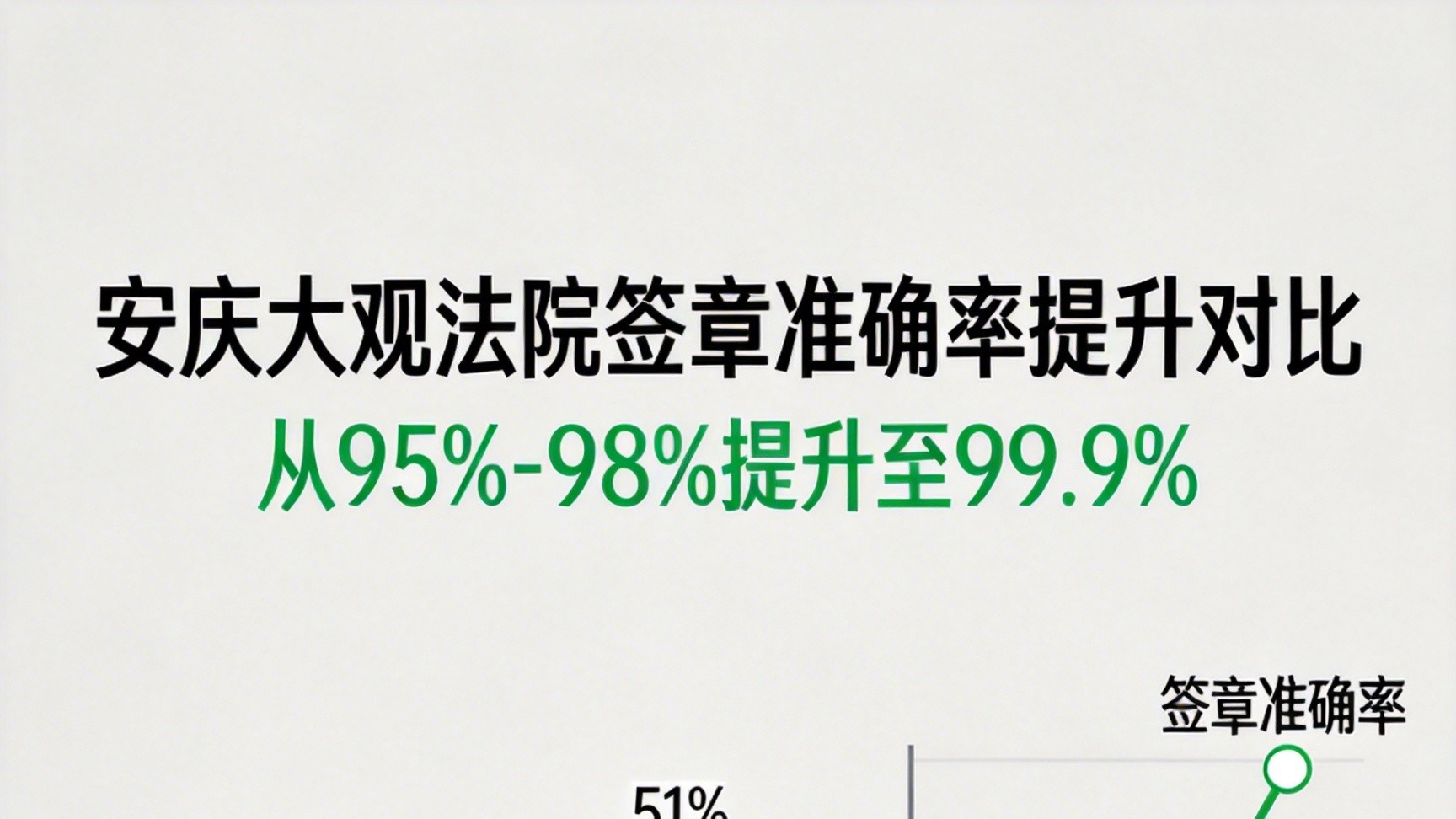 安庆大观法院如何用迅e签提升签章准确率?
