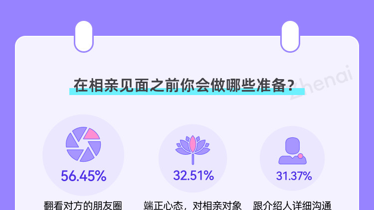 你准备好相亲了吗？ 相亲前要做好心态准备和形象准备