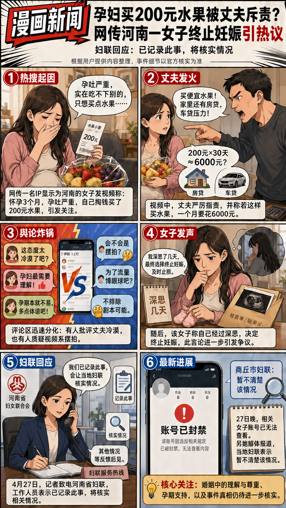 一图读懂：孕妇称买200元水果遭丈夫严厉指责后引产？账号已被封禁