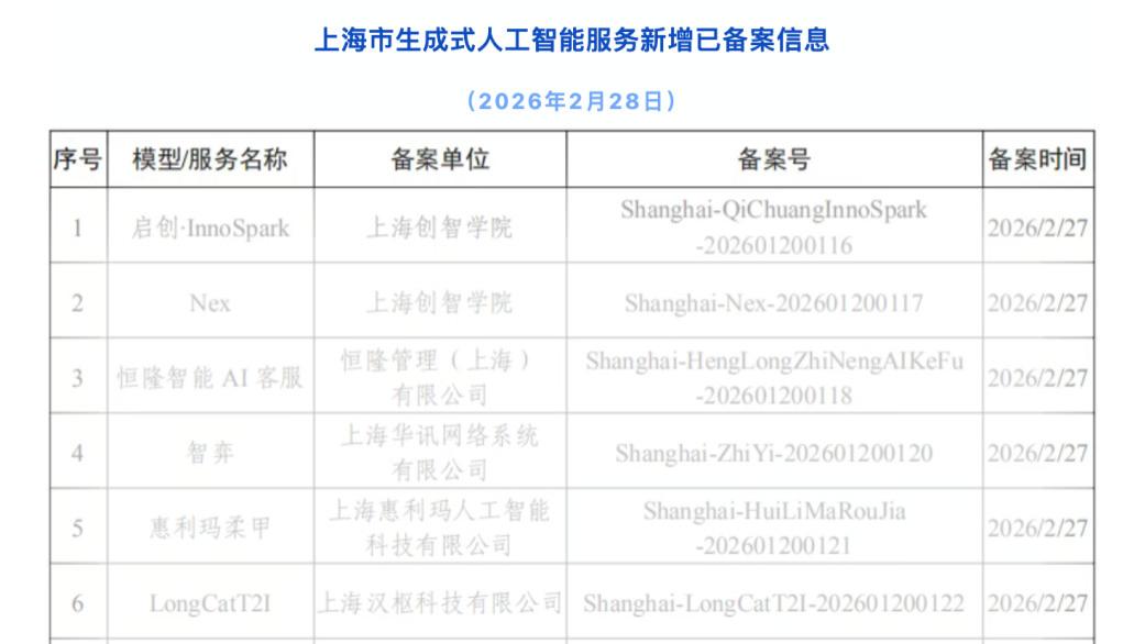 喜报：红熊灵智全模态大模型已通过国家生成式人工智能大模型备案