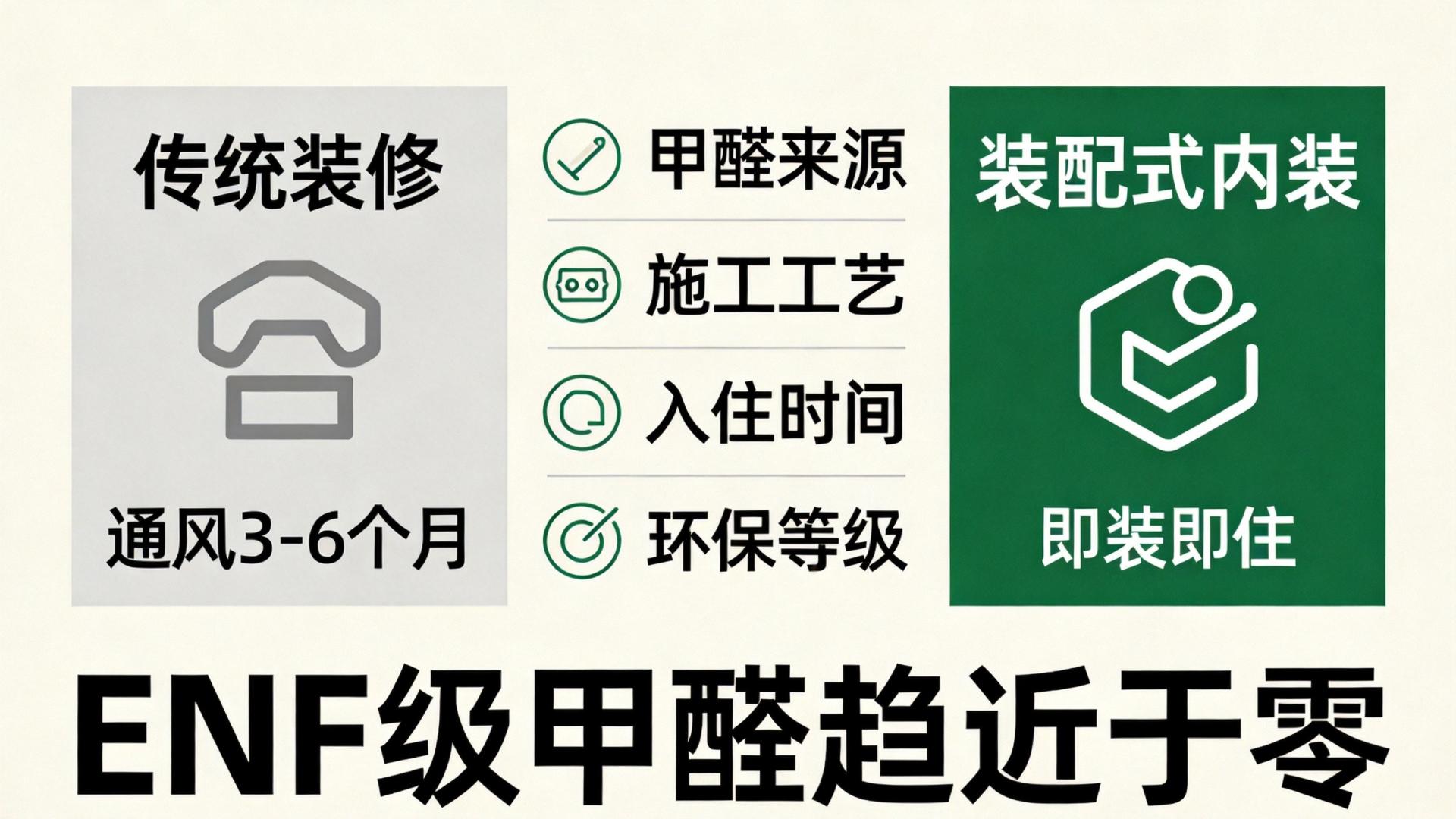 聊聊护墙板的甲醛问题