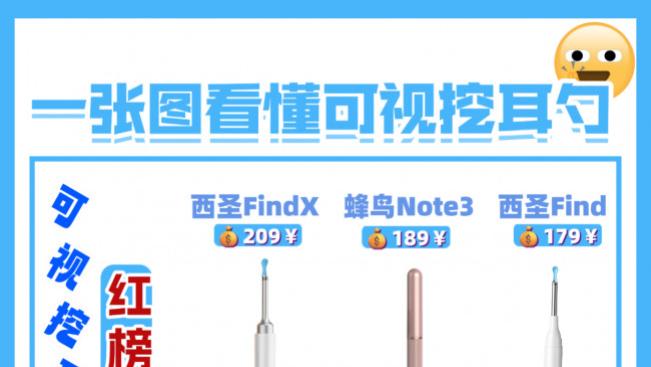 可视挖耳勺哪个品牌好？小孩挖耳朵用什么比较好，小孩掏耳朵神器