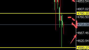 8位数：26.2.2美联储鹰派登场黄金跳水300美金调整 本周非农