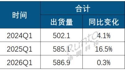 季报 | 2026Q1全球交互平板市场: 教育产品涨6.7%，商用降8.0%；海内外市场的品牌竞争分
