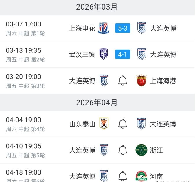 大连英博开局两连败，成为了扣分球队的专属提款机